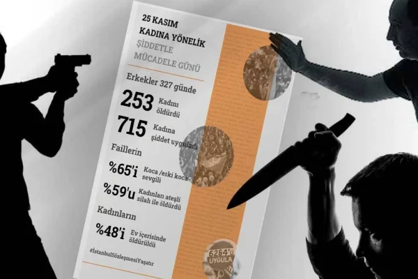 327 günde 968 kadın vuruldu