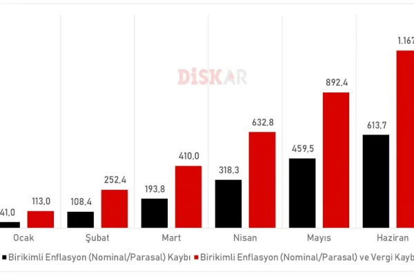 İşçiler, 12 gün devlete çalıştı