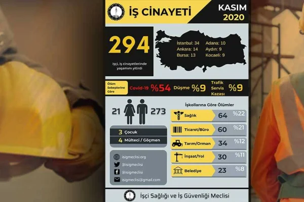 Kasım’da işçi katliamı