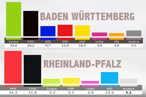 Merkel'in partisi CDU'nun tarihi yenilgisi