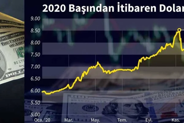 Türk Lirası düşüş manyağı oldu