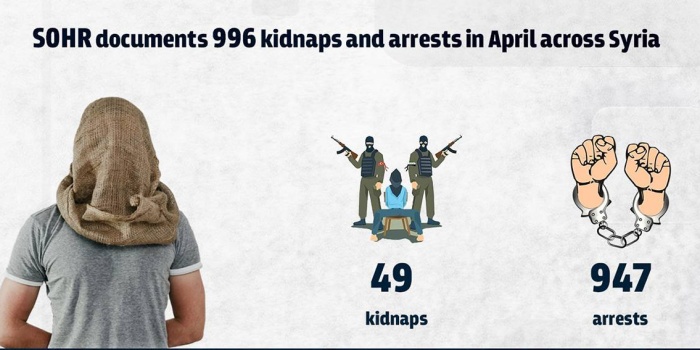 SOHR Nisan ayı kaçırılanlar ve tutuklamalar raporu