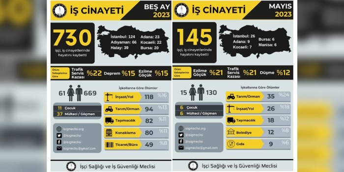 İSİG iş cinayetleri raporu