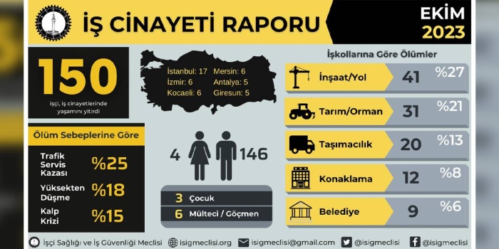 Ekim işçi cinayeti raporu