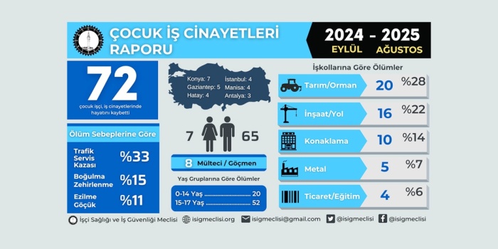 Çocuk cinayetleri