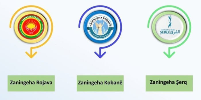Rojava'daki üniversiteler