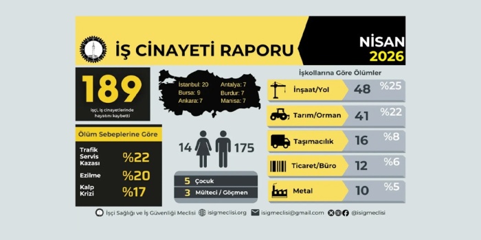 İş cinayetleri raporu